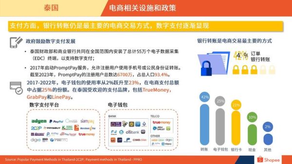 泰国移动互联网用户行为_泰国5G网络覆盖范围
