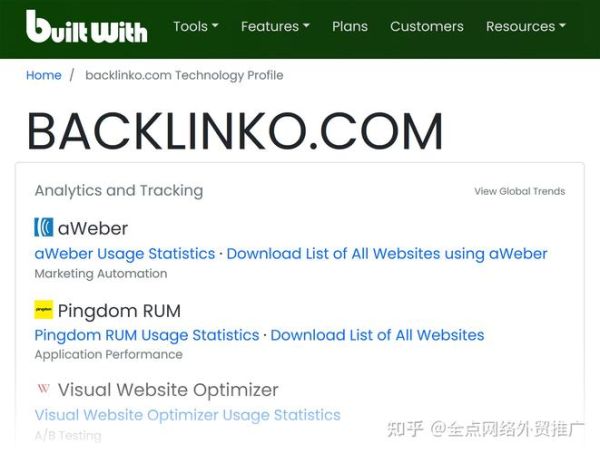 如何提升B2B网站转化率_外贸独立站怎么做SEO