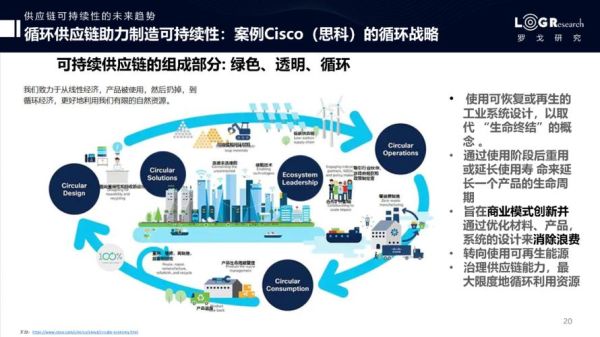 工业互联网未来趋势_如何布局全球供应链