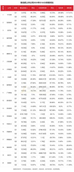 复合肥行业风险有哪些_复合肥价格波动原因