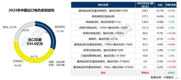 电机行业前景如何_高效节能电机未来五年发展趋势