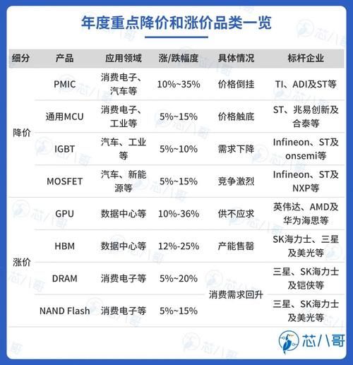 电子元件行业前景如何_2024年供应链风险在哪