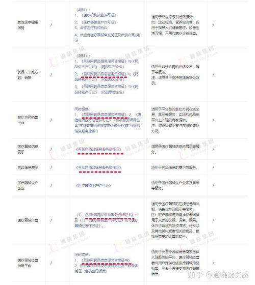 互联网医疗药品保险怎么买_线上处方药理赔流程