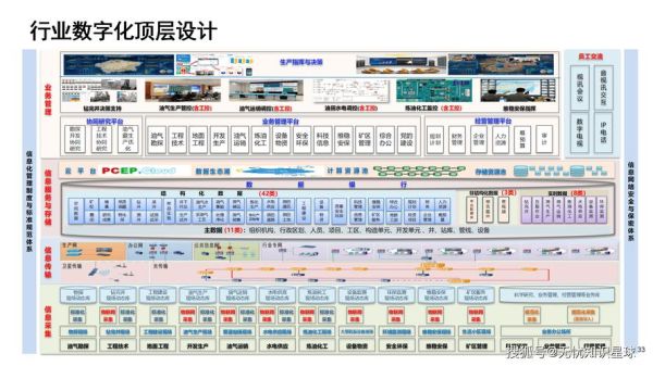 石油石化行业前景如何_石化企业转型路径