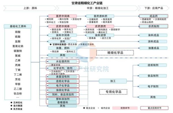 石油石化行业前景如何_石化企业转型路径