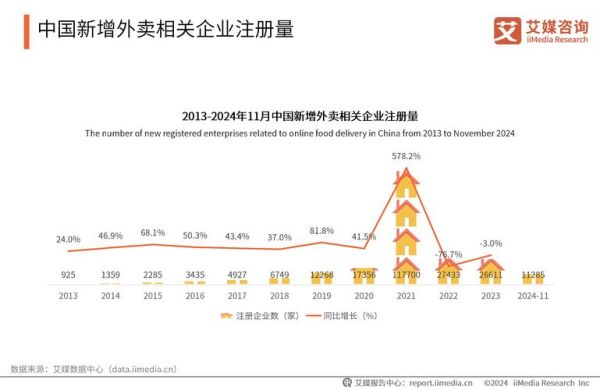 互联网餐饮市场现状_外卖平台如何盈利