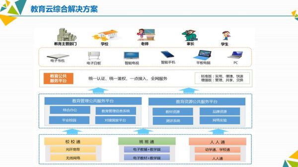 互联网教育图表怎么做_在线教育数据可视化技巧