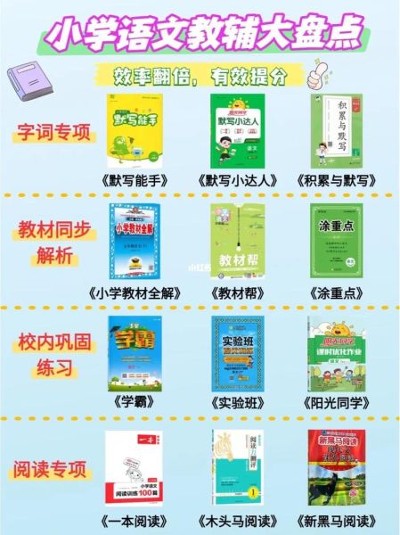 教辅资料怎么选_小学教辅哪个品牌好