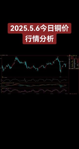 铜价未来走势预测_铜价还会涨吗