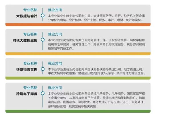 铁路行业前景怎么样_铁路专业就业前景好吗