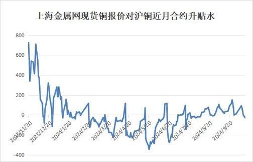 铜价未来走势预测_铜价还会涨吗