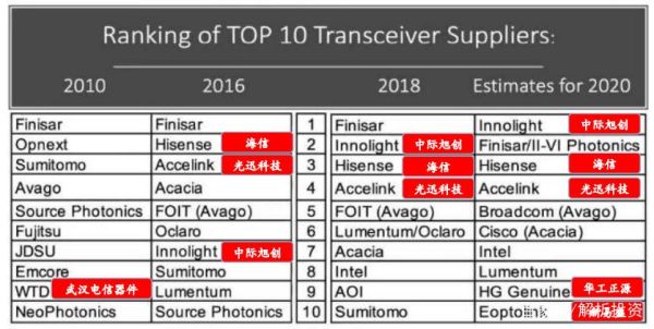 菲尼萨前景怎么样_菲尼萨值得投资吗