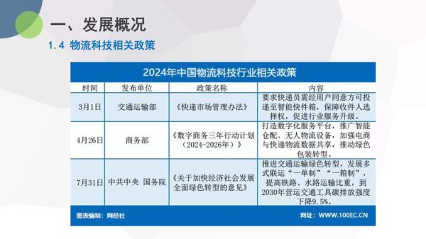 物流行业政策环境分析_2024年物流新政有哪些