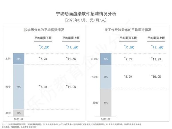 cae工程师待遇怎么样_cae行业未来五年发展趋势