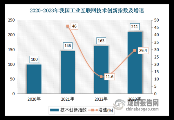互联网行业发展的劣势_如何突破增长瓶颈