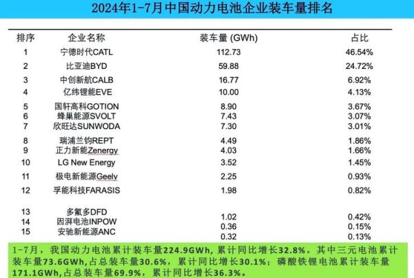 动力电池回收价格怎么算_2024年动力电池回收价格走势