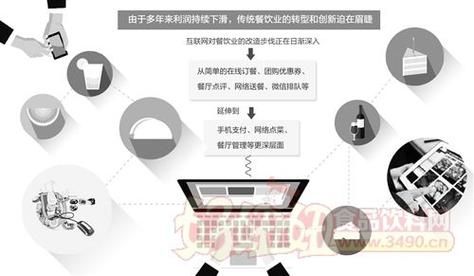 互联网餐饮的优势有哪些_互联网餐饮的劣势是什么