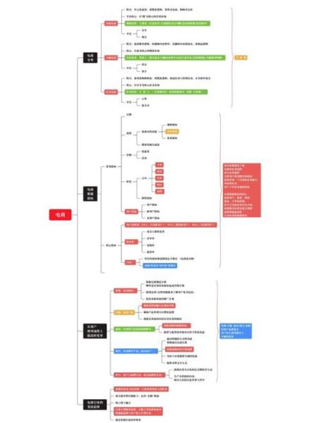 如何提升电商转化率_长尾关键词怎么布局