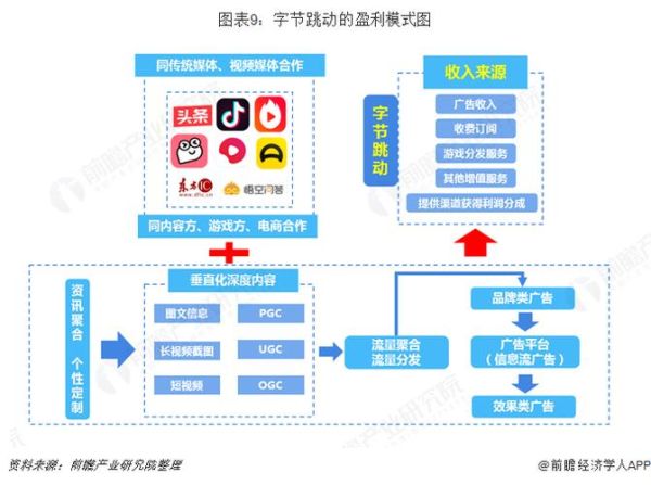 互联网企业盈利模式有哪些_如何制定盈利对策