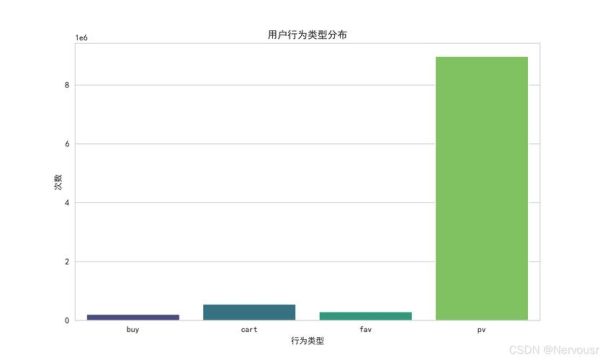 用户行为分析行业前景怎么样_如何入行