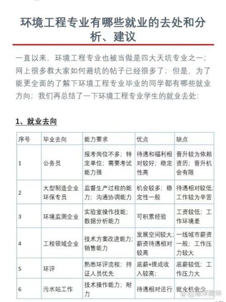 环境工程就业前景怎么样_环境工程师需要哪些技能