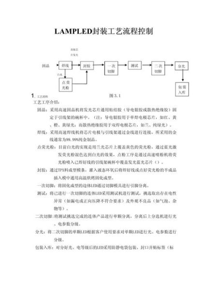 led封装工艺流程_led封装技术难点