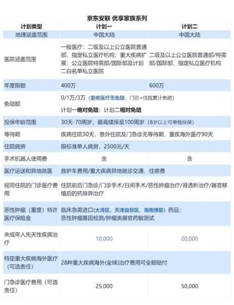 保险市场前景怎么样_2024年值得买哪些保险