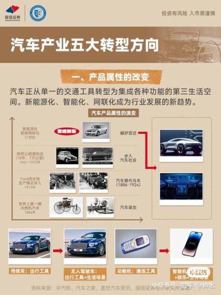 互联网如何改变汽车行业_未来汽车会被软件定义吗