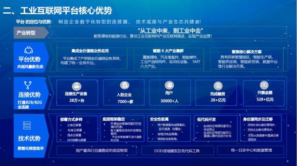 格兰仕工业互联网平台怎么用_格兰仕数字化转型案例