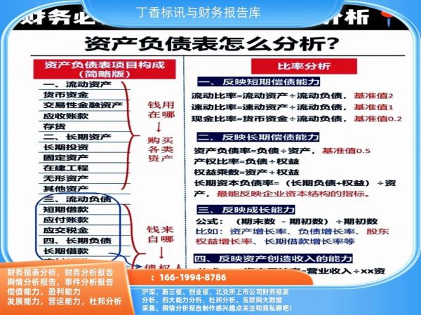 财务分析行业前景怎么样_财务分析岗位薪资高吗