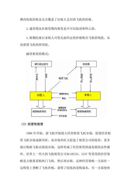 飞机融资租赁模式_飞机租赁公司怎么赚钱