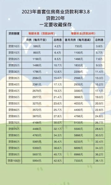 互联网贷款利率哪个平台低_如何快速对比