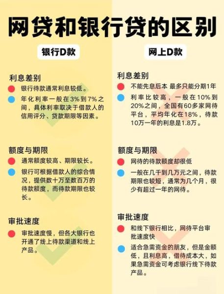 互联网贷款利率哪个平台低_如何快速对比
