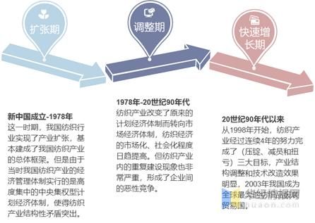 织布业前景如何_织布行业未来五年发展趋势