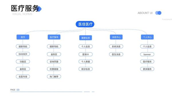 互联网医院如何申请_互联网医疗盈利模式