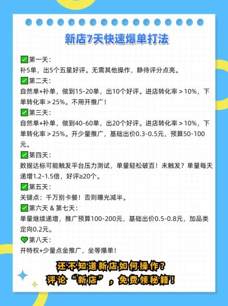 外卖店铺怎么提高排名_外卖新店如何快速出单