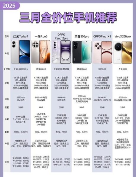 5G手机怎么选_2024年换机必看攻略