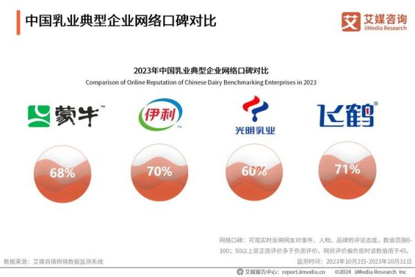 牛奶行业前景怎么样_2024年牛奶市场趋势