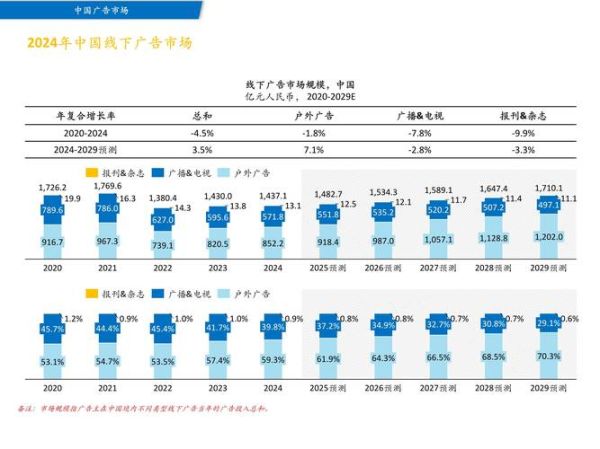 全球互联网广告规模有多大_2024最新数据