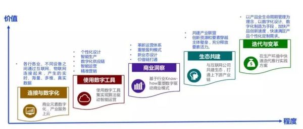 互联网壁垒有哪些_如何突破