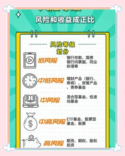 互联网金融创新有哪些风险_如何规避