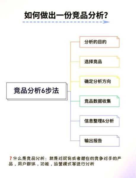 2024年手机行业竞争对手分析_如何精准锁定竞品