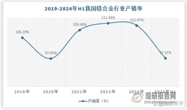 镁合金前景怎么样_镁合金未来发展趋势