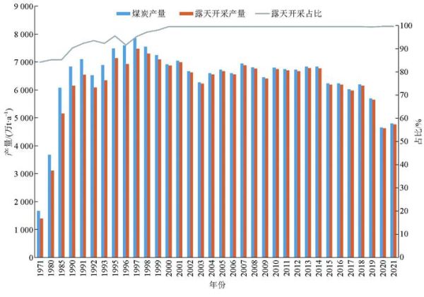 煤炭开采行业现状如何_未来发展趋势是什么