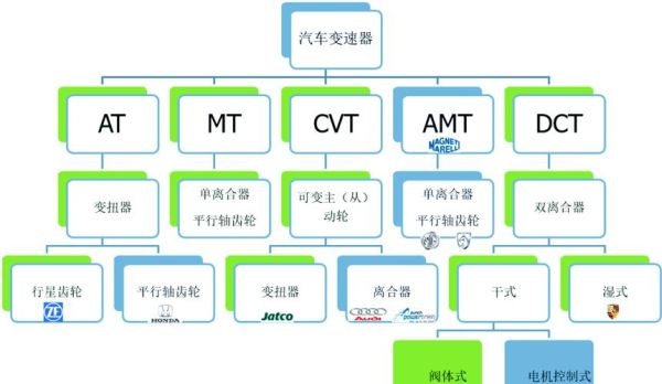 变速器未来发展趋势_新能源变速器技术路线
