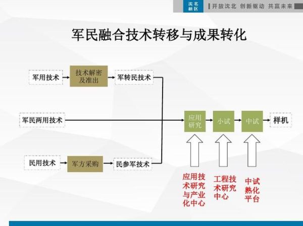 军民融合行业前景怎么样_军民融合企业如何盈利