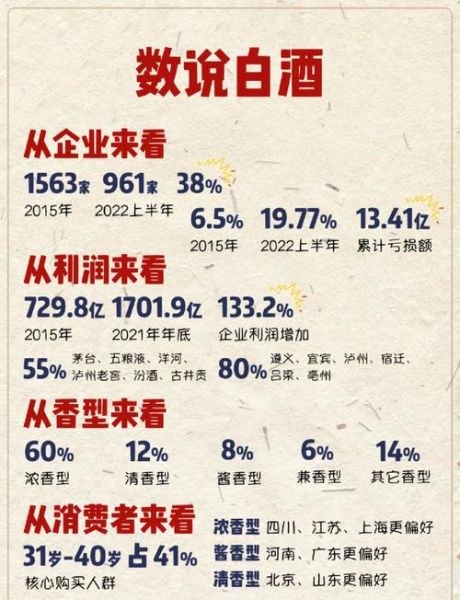 白酒行业现状与未来趋势_白酒品牌如何突围