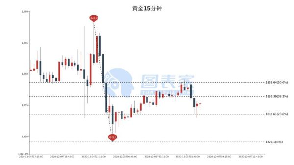 2017年黄金价格走势_黄金投资还能赚钱吗