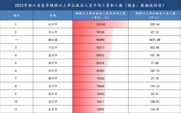 杭州互联网公司有哪些_杭州互联网工资一般多少