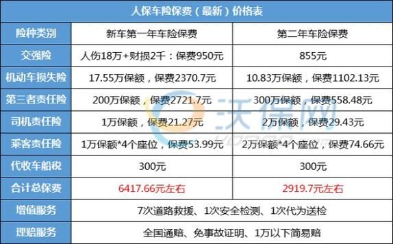 汽车保险怎么买最划算_2024车险报价哪家便宜